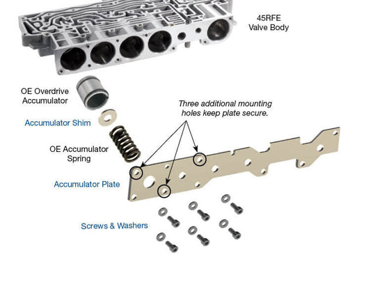 Sonnax HD Accumulator Cover Plate Kit